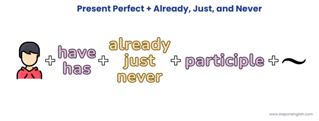 Present Perfect with Already, Just & Never - Affirmative Form - Step On English
