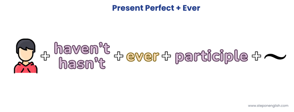 Present Perfect with Ever - Negative Form - Step On English