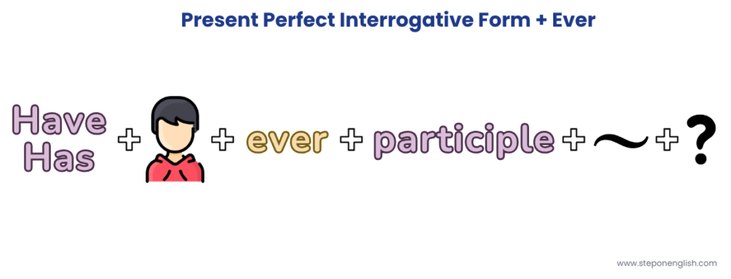 Present Perfect with Ever - Interrogative Form - Step On English