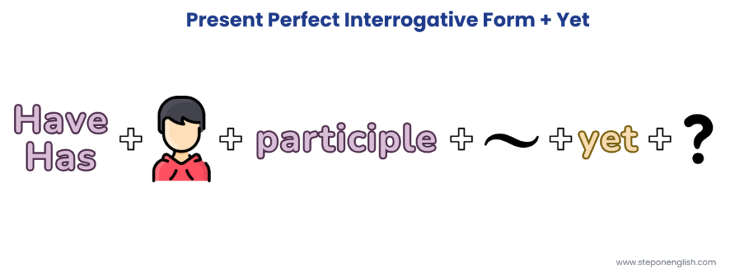 Present Perfect with Yet - Interrogative Form - Step On English