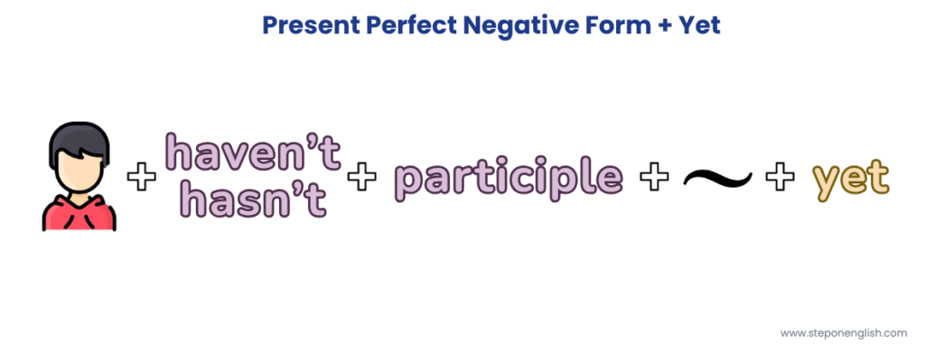 Present Perfect with Yet - Negative Form - Step On English