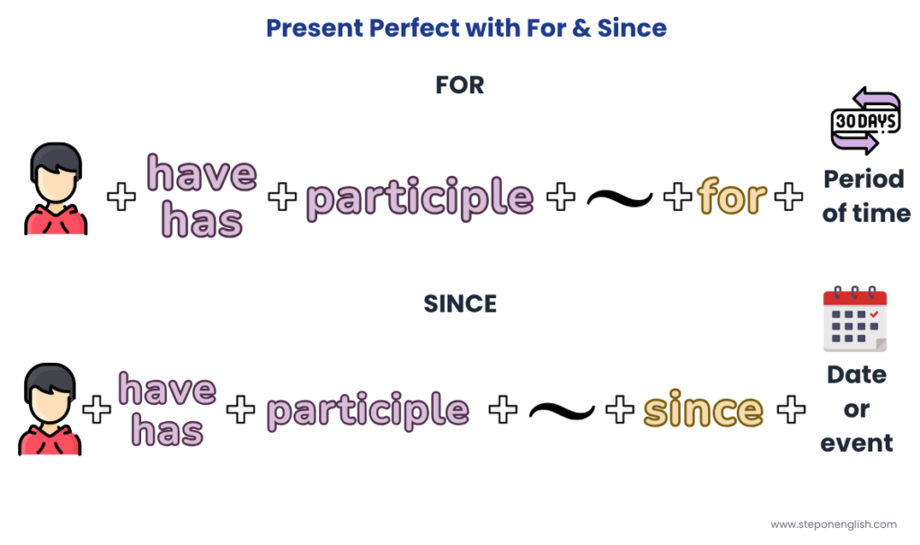 Present Perfect with Since & For - Step On English