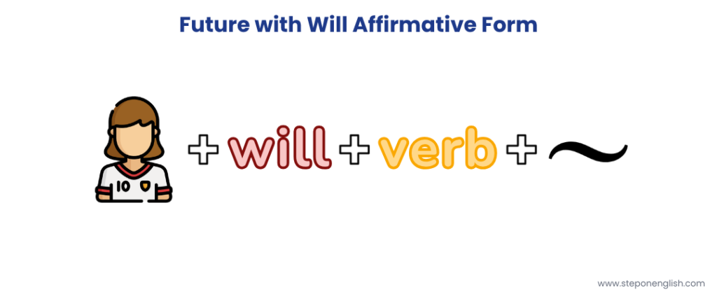 Future with Will Affirmative Form - Step On English