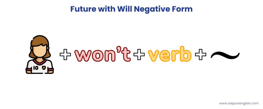 Future with Will Negative Form - Step On English