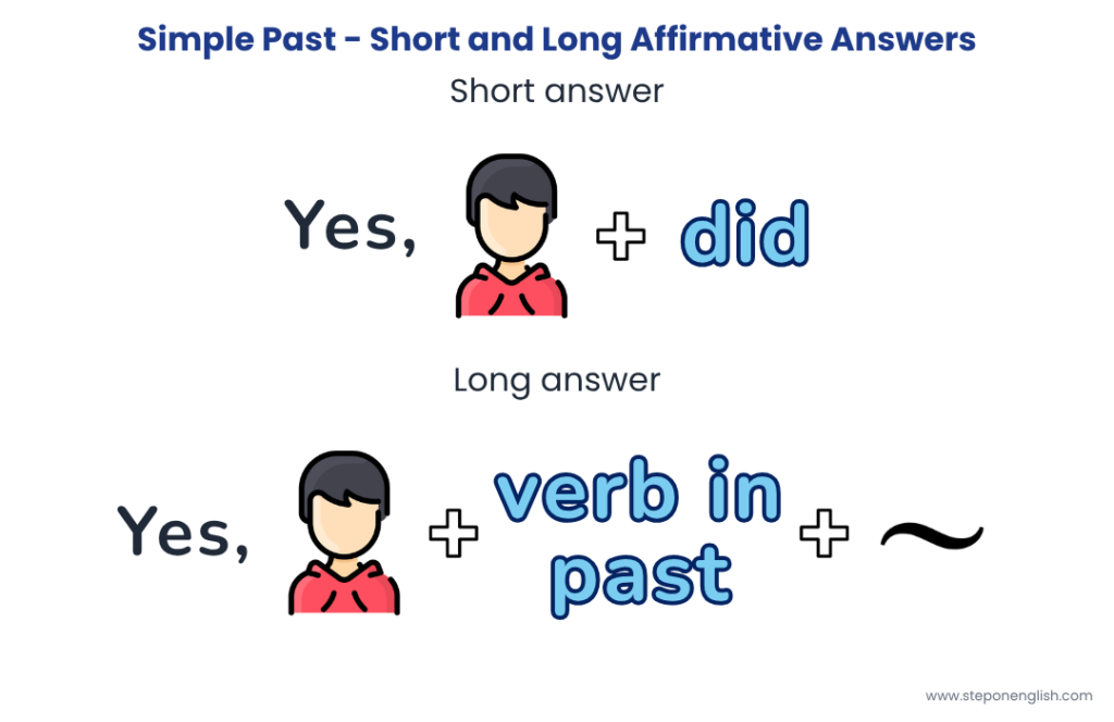 Simple Past Short and Long Negative Answers - Step On English