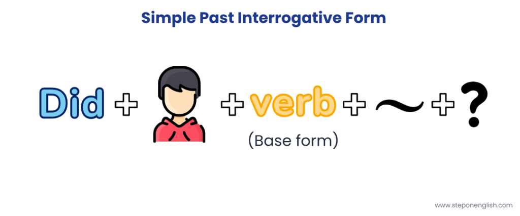 Simple Past Interrogative Form - Step On English