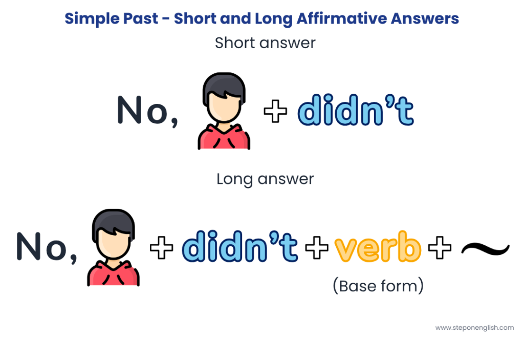 Simple Past Short and Long Affirmative Answers - Step On English