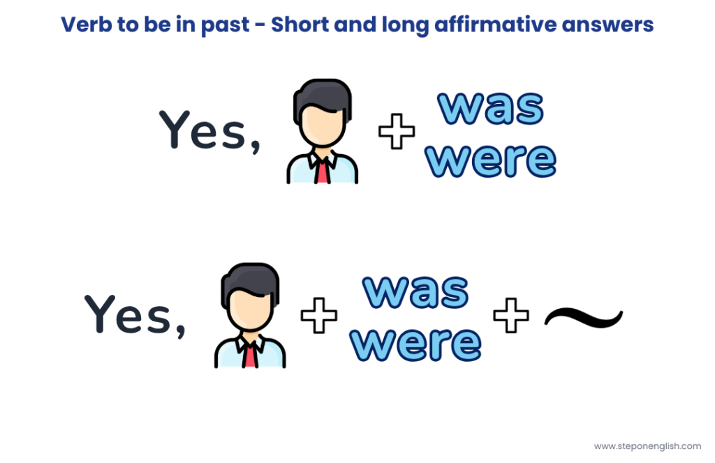 Verb to be in past affirmative answers - Step On English