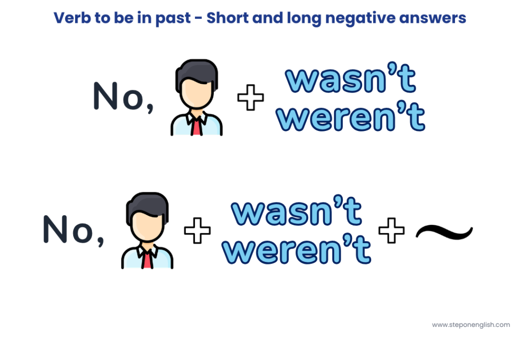 Verb to be in past negative answers - Step On English