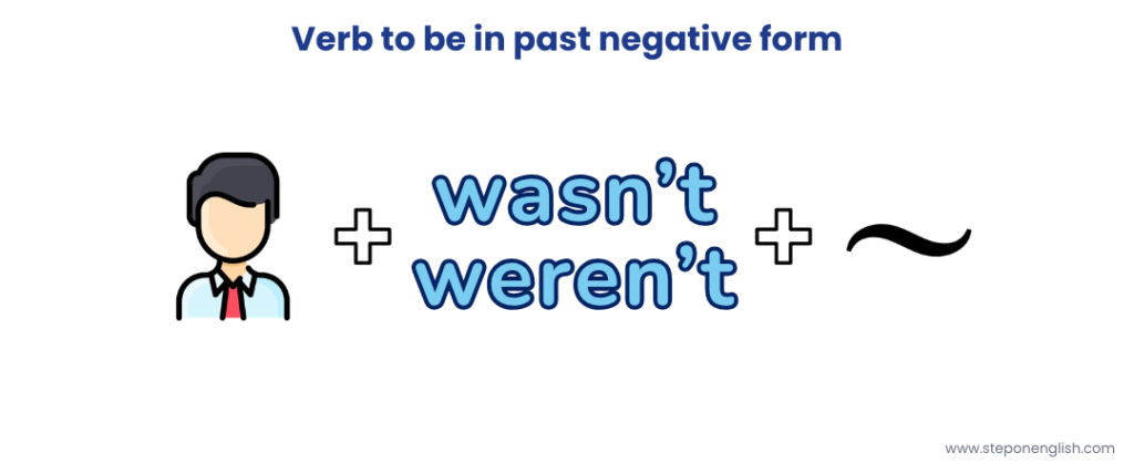 Verb to be in past negative form - Step On English