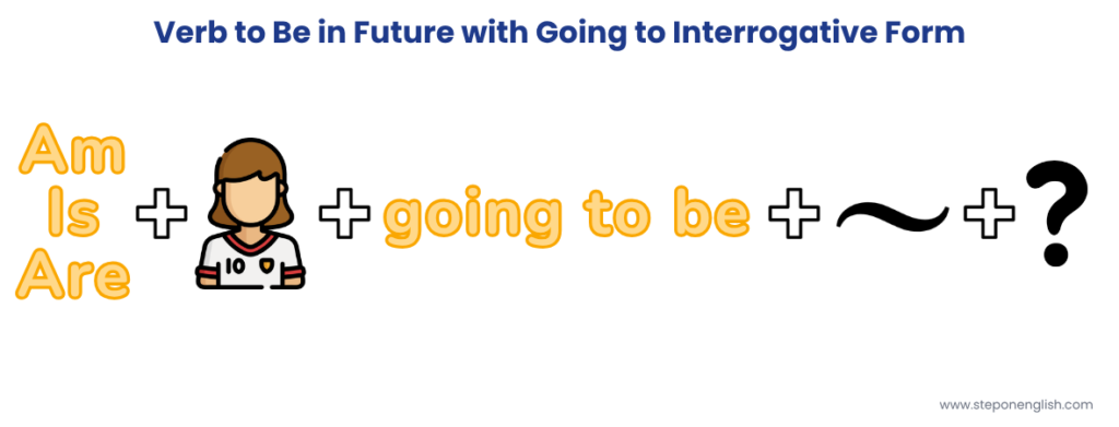 Verb to Be in Future with Going to Interrogative Form - Step On English