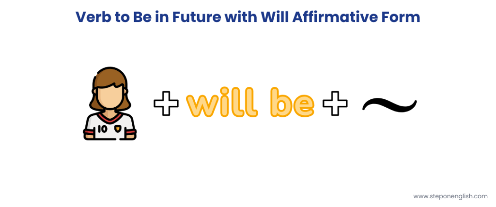 Verb to Be in Future with Will Affirmative Form - Step On English