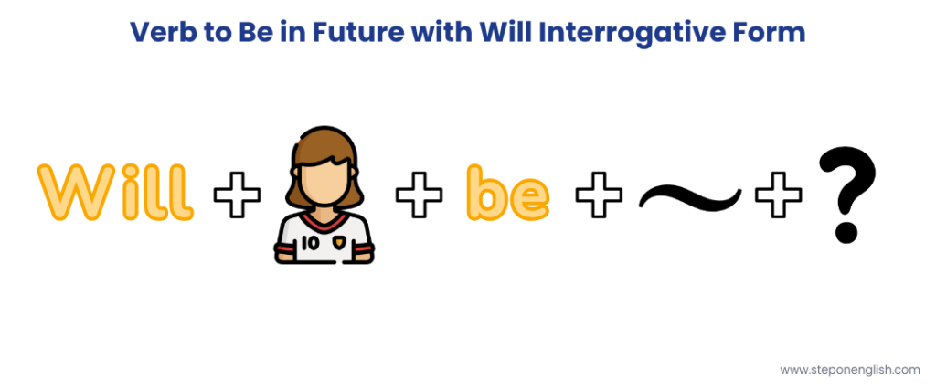 Verb to Be in Future with Will Interrogative Form - Step On English