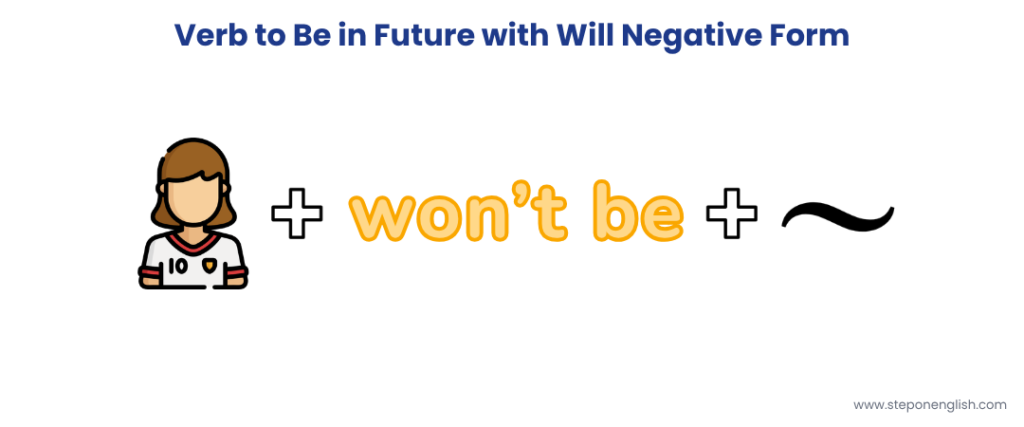 Verb to Be in Future with Will Negative Form - Step On English