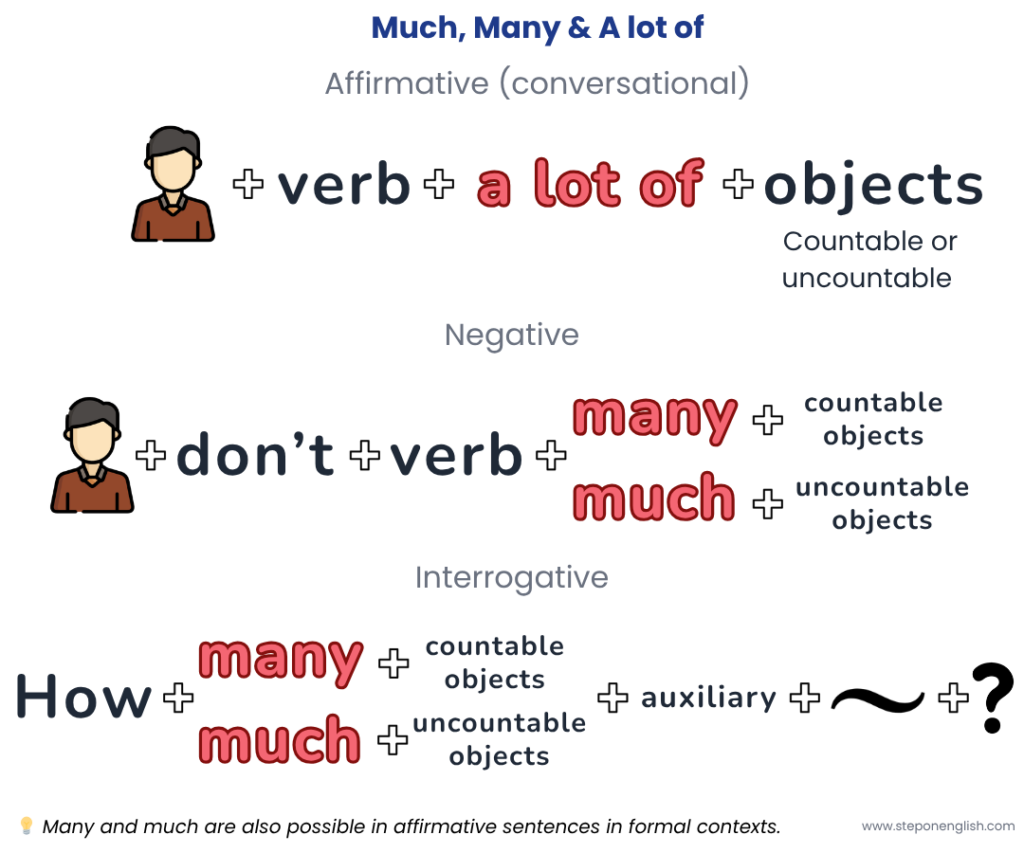 A lot of, Many & Much - Step On English