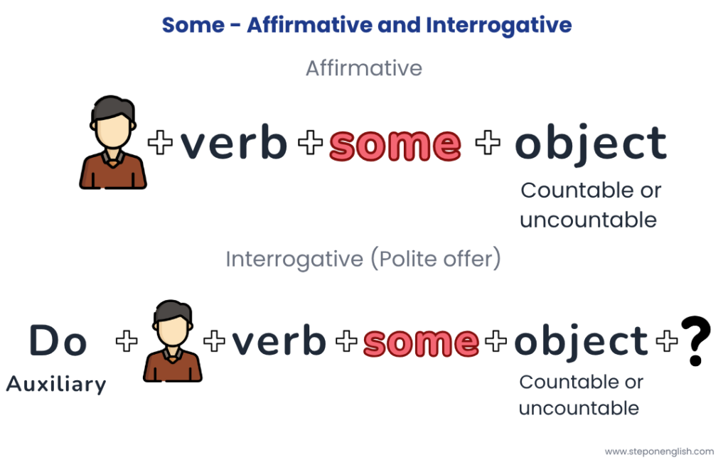 Some - Affirmative & Interrogative - Step On English