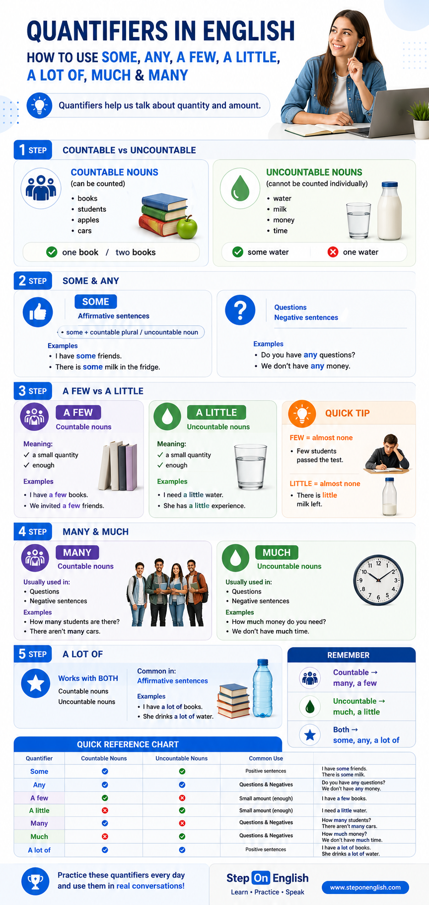 How to use Quantifiers in English - Step On Englñish