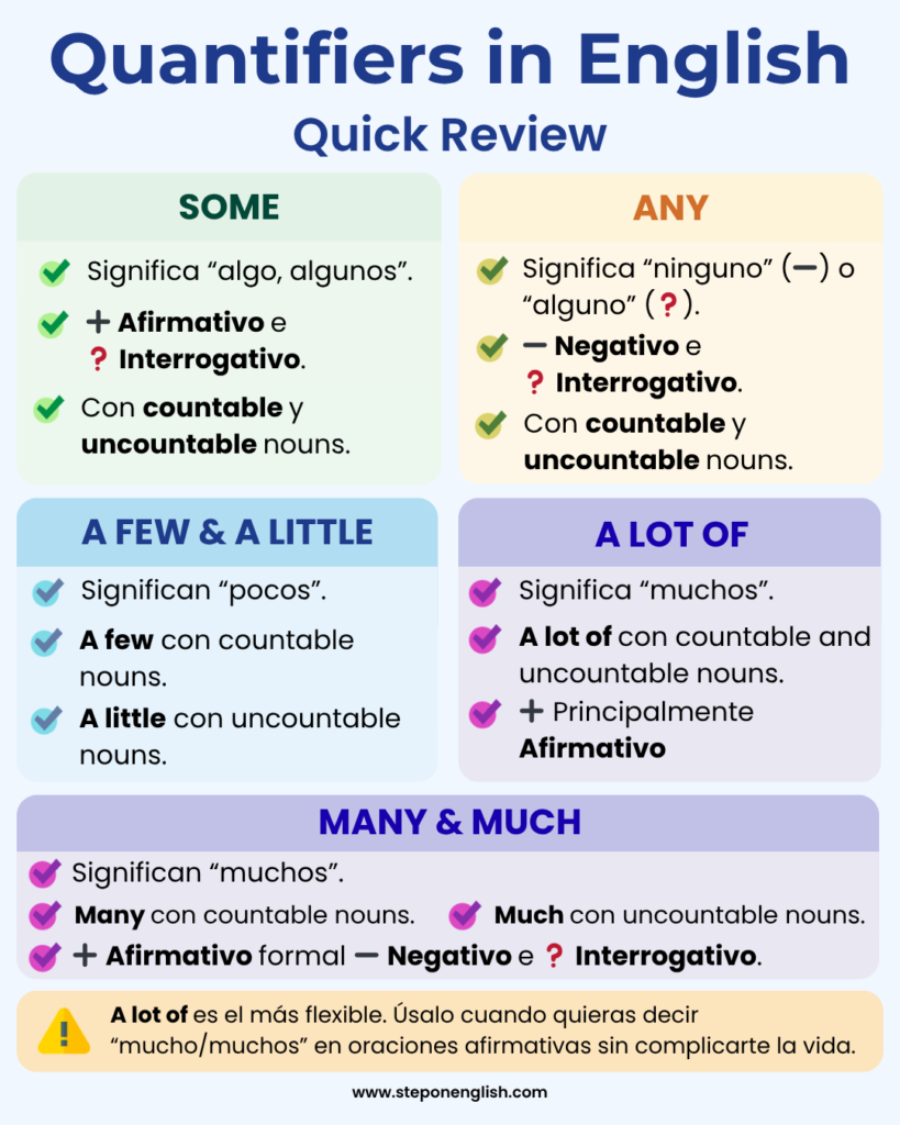 Quantifiers Quick Review - Step On English
