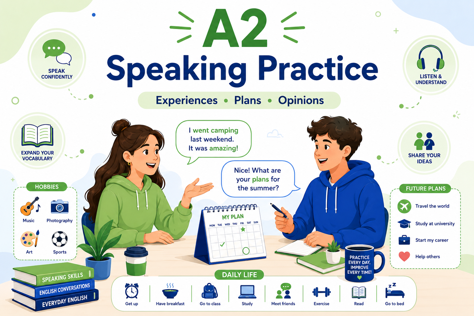 Question Generator Speaking A2 - Step On English