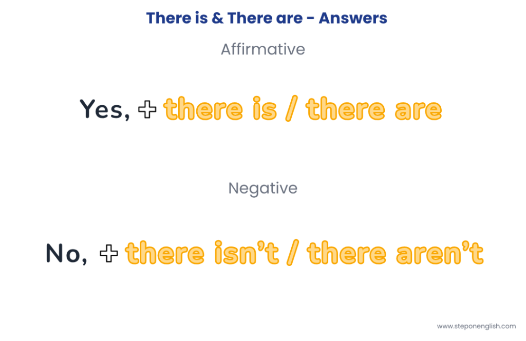 Cómo usar There is & There are en respuestas cortas - Step On English