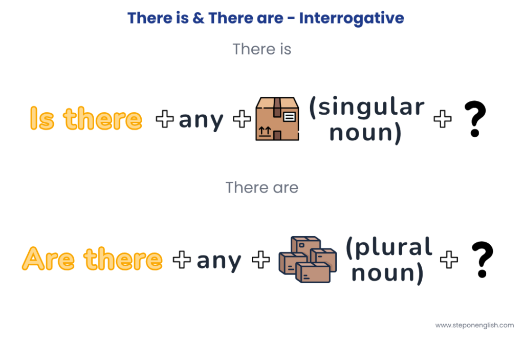 Cómo usar There is & There are en forma interrogativa - Step On English