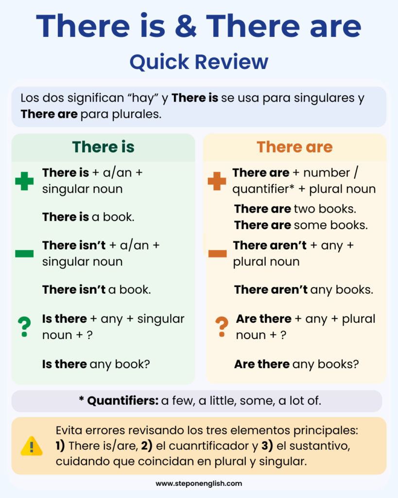 There is & There Quick Review - Step On English