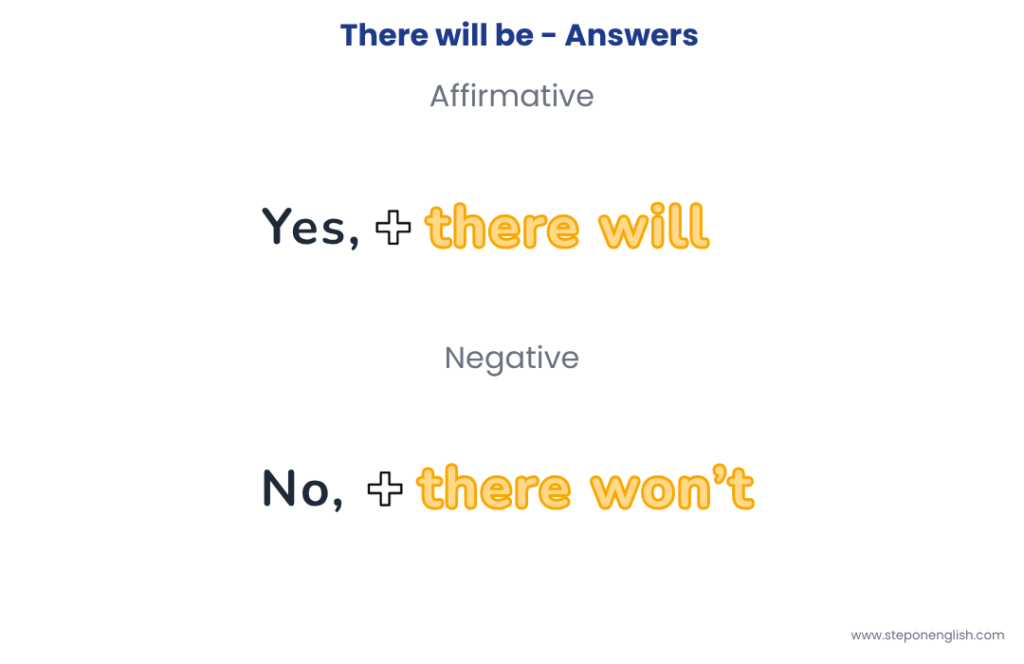 There will be - Answers - Step On English