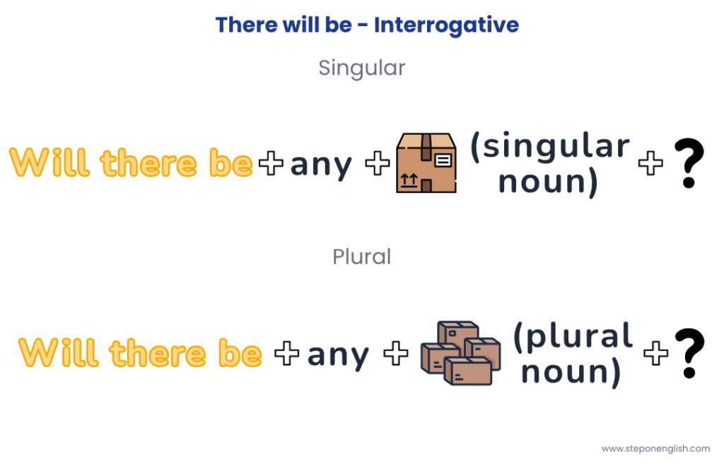 There will be - Interrogative Form - Step On English