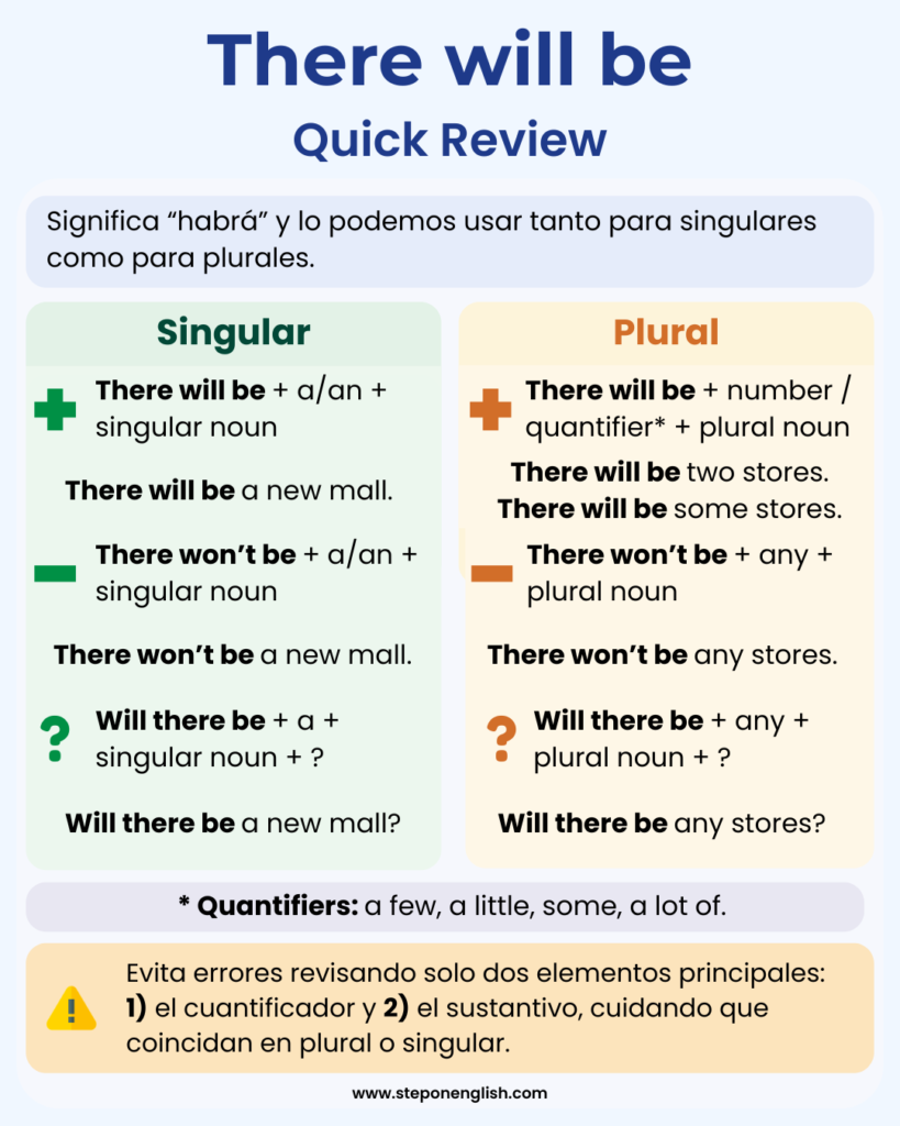 There will be Quick Review - Step On English